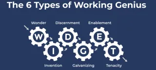 Employee Engagement with W’s and I’s: How To Tap the Working Genius of Wonder and Invention to Drive Growth