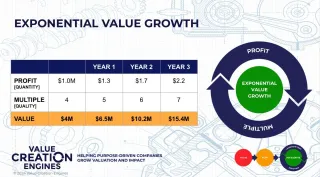 How Any Business Can Create Exponential Valuation Growth