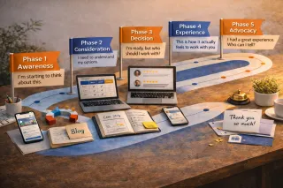 The Complete Marketing Ecosystem Guide