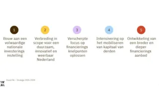 Invest-NL Scherpt Koers Aan
