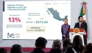 Presidenta Claudia Sheinbaum anuncia incremento del 13% al salario mínimo general en 2026