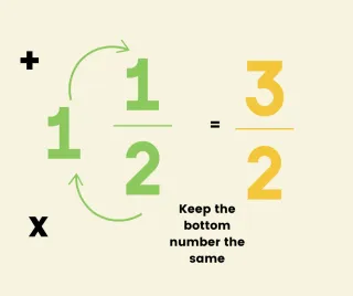 Converting Mixed and Improper Fractions