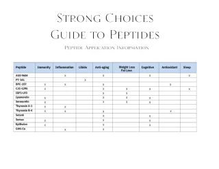 Peptide-Application-Information