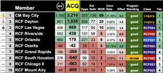 ACQ Top 10 Rankings: MAR2624