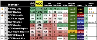 Q1 2024 Medal Race Update, MAR2624