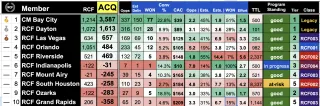 ACQ Top 10 Rankings: APR1624