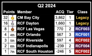 Q2 2024 Medal Race Update, MAY1424

