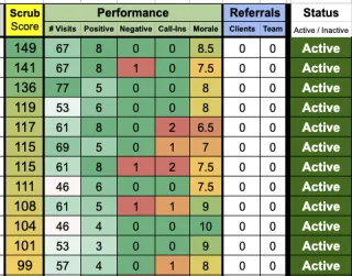 How to Improve the Quality of Work in Your House Cleaning Business Using the ScrubScore Leaderboard Strategy