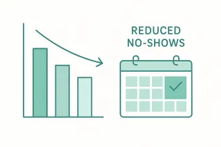 The Simple Math of No-Shows: How a 10% Drop Adds $X to a Dental Practice