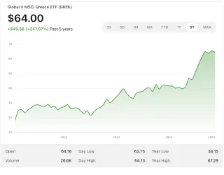 MSCI GREECE GREK