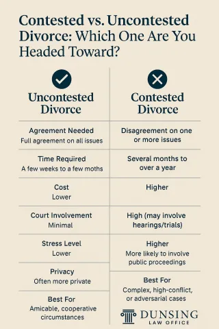 Contested vs. Uncontested Divorce: Which One Are You Headed Toward?