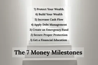 The 7 Money Milestones: A Simple Financial Roadmap for Clarity and Confidence