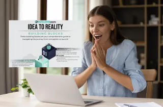 Idea to Reality Roadmap - Demystifying the Entrepreneurial Journey