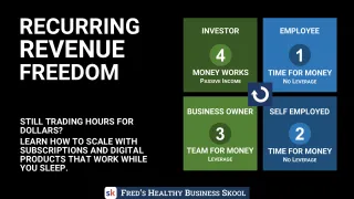 How to Escape the Time-for-Money Trap with Subscriptions