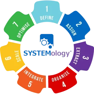No1 Book Report: Systemology