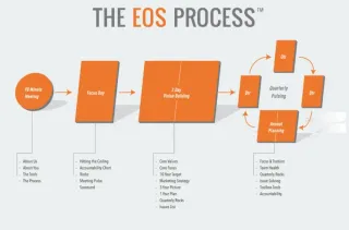 No1 Book Report: What the Heck Is EOS?