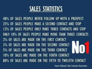 Unlocking the Secrets to Sales Success: A Data-Driven Approach