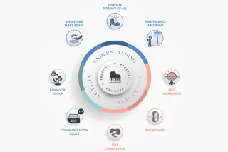 Introducing Invitation to Change® Workshops: Evidence-Based Family Recovery Support