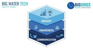 AI Phone Systems for Business How to Turn Every Call Into Searchable Intelligence