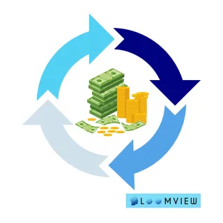 Recurring Revenue is Your Business Value Multiplier