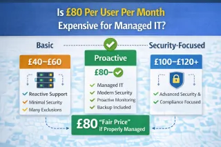 Is £80 Per User Per Month Expensive for Managed IT?