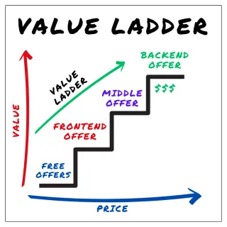 🤫The Secret to Selling While Serving🤫