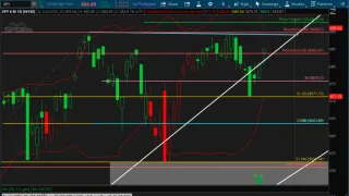 SPY Tightens at Resistance as Momentum Rotates Bullish