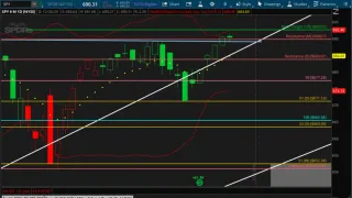 SPY Presses Toward Highs as Momentum Tests Resistance