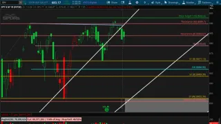 SPY Breakout Rejected — Why Patience Matters Here
