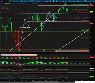 SPY Stalls Beneath Trendline — Structure Tightens, Bulls Hold Control