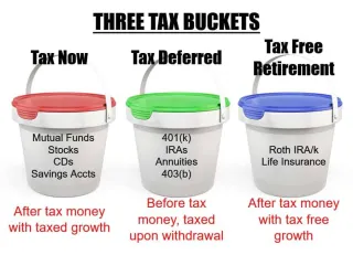 Achieving a Tax-Free Retirement: A Financial Dream Come True
