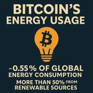 Addressing Bitcoin’s Environmental Footprint