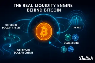 A Four-Part Deep Dive Into How Global Liquidity Shapes Bitcoin