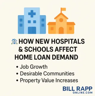 🏥📚 How New Hospitals & Schools Drive Home Loan Demand in Growing Communities