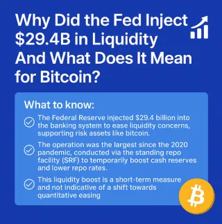 💰 Fed Injects $29.4B: What It Means for Bitcoin & Markets 🚀