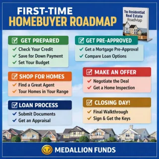 🏡 First-Time Homebuyer Guide with Checklists: From Pre-Approval to Closing ✅