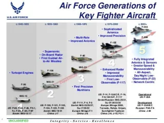 The Flaw of Fielding Force Based on  a Generational Fighter Model