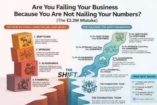 Are You Failing Your Business?