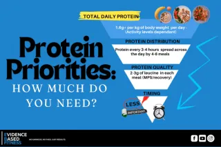 How much protein do I need?