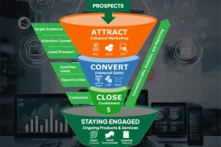 Great Ads Aren't Enough: The Case for Full Marketing Systems
