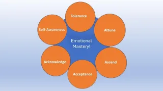 What is Emotional Mastery?