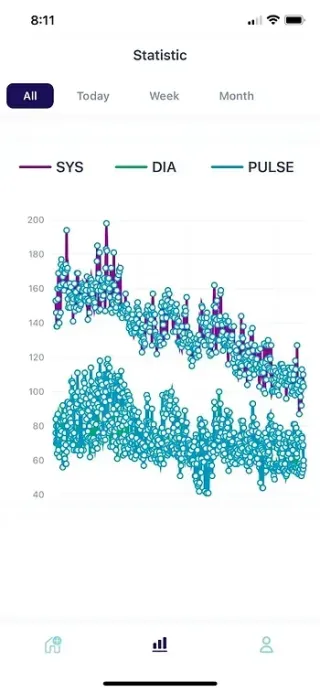 Managing My Hypertension Successfully