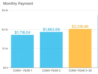 Clearing Confusion on Temp Buydowns & Loans Assumptions