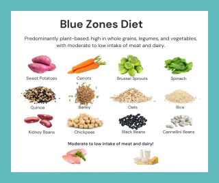 Blue Zones Diet: Eating Pattern Lifestyles For Longevity