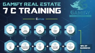 How Gamify Real Estate Came About