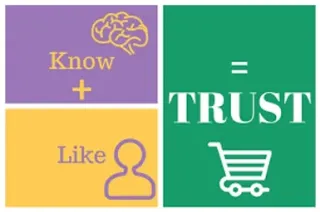 KNOW LIKE TRUST: The Ultimate Roadmap to Loyal Customers