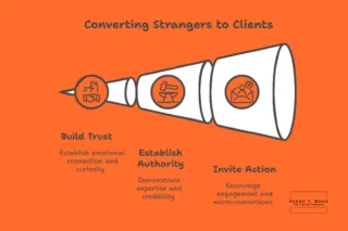 How Do I Build Visibility with People Who Don’t Know Me Yet?
