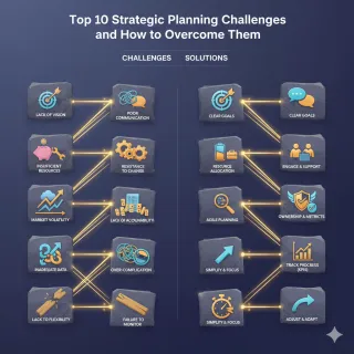 Top 10 Challenges in Strategic Planning and Solutions