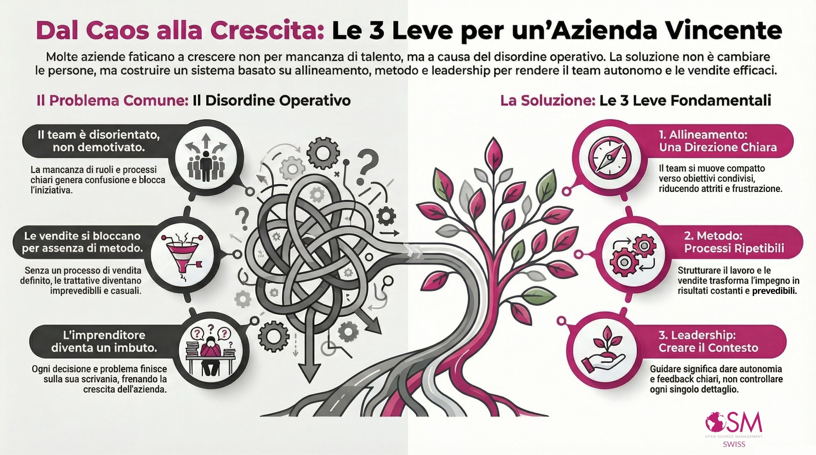  Team vincente: 3 leve per far performare i collaboratori