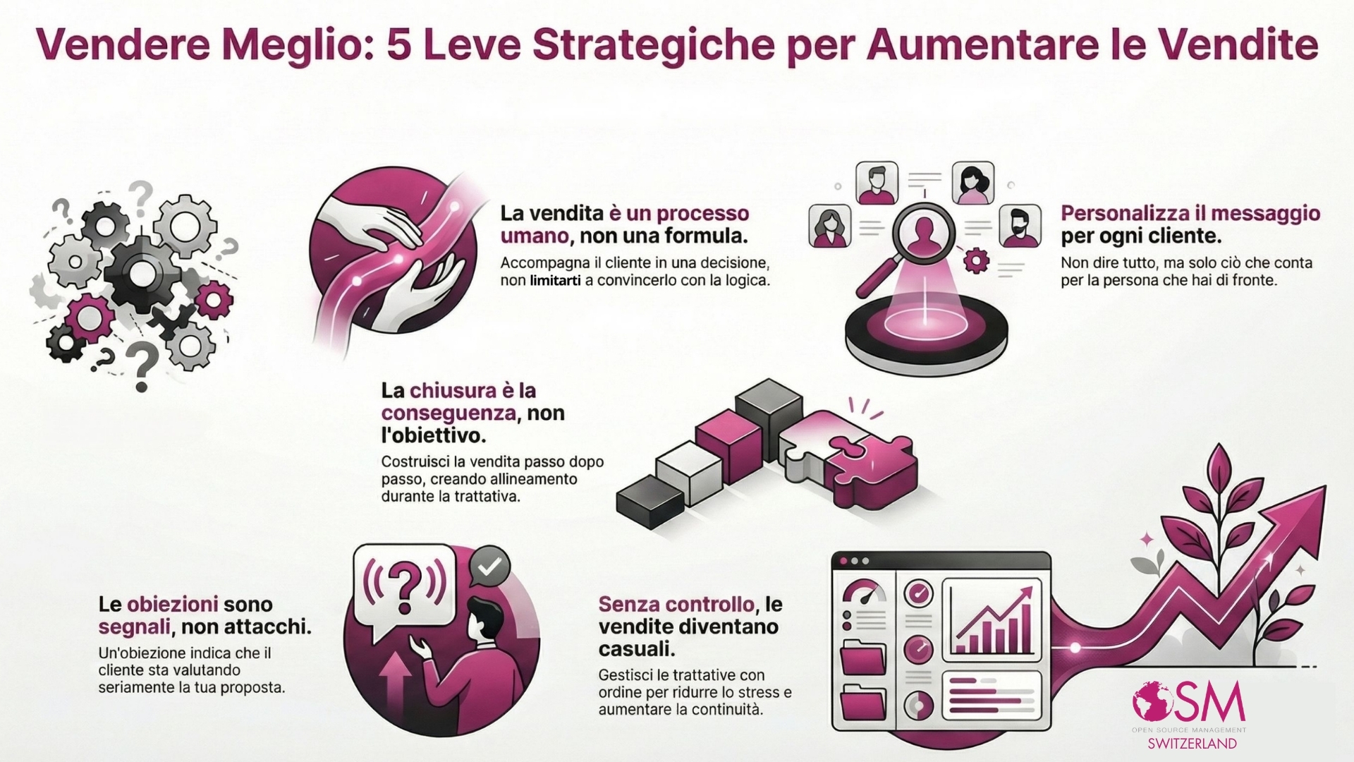 5 tecniche per aumentare le vendite della tua azienda